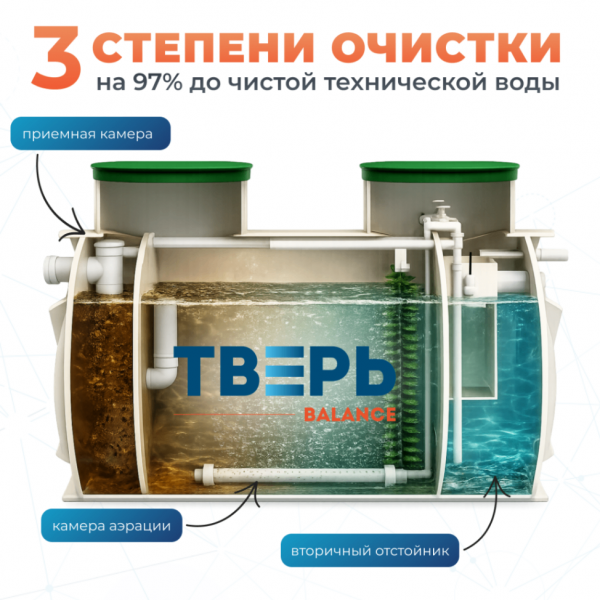 2 слайд баланс без насоса (1)